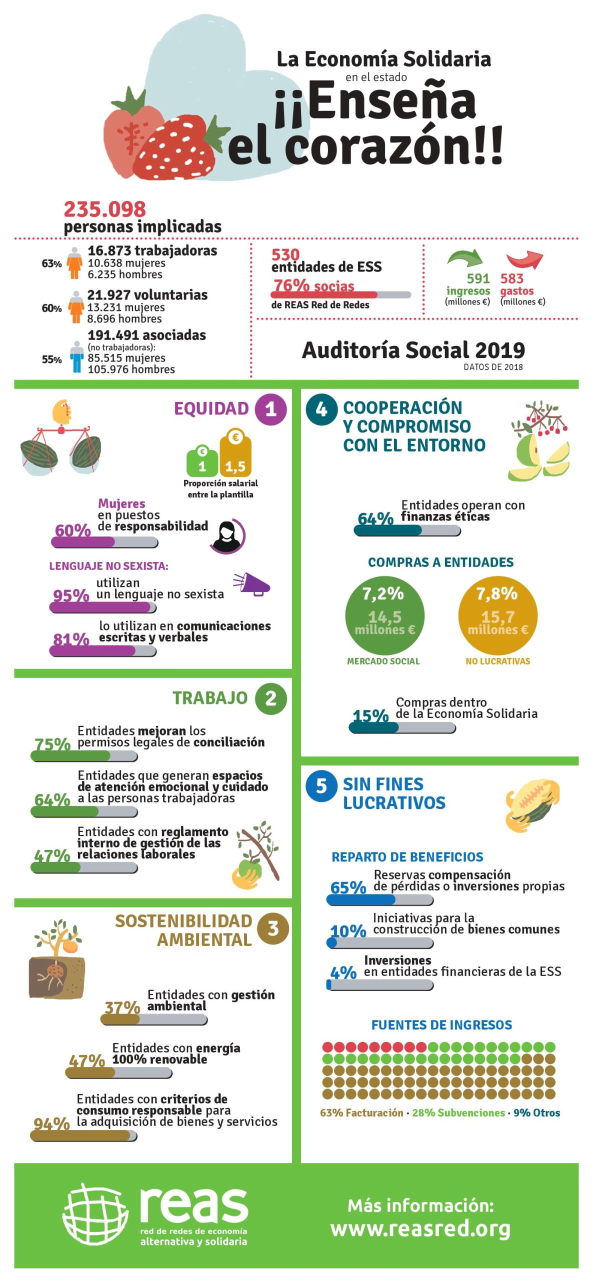 Auditoria Social 2019 – REAS i Fundació Deixalles #EstemEnLaBretxa
